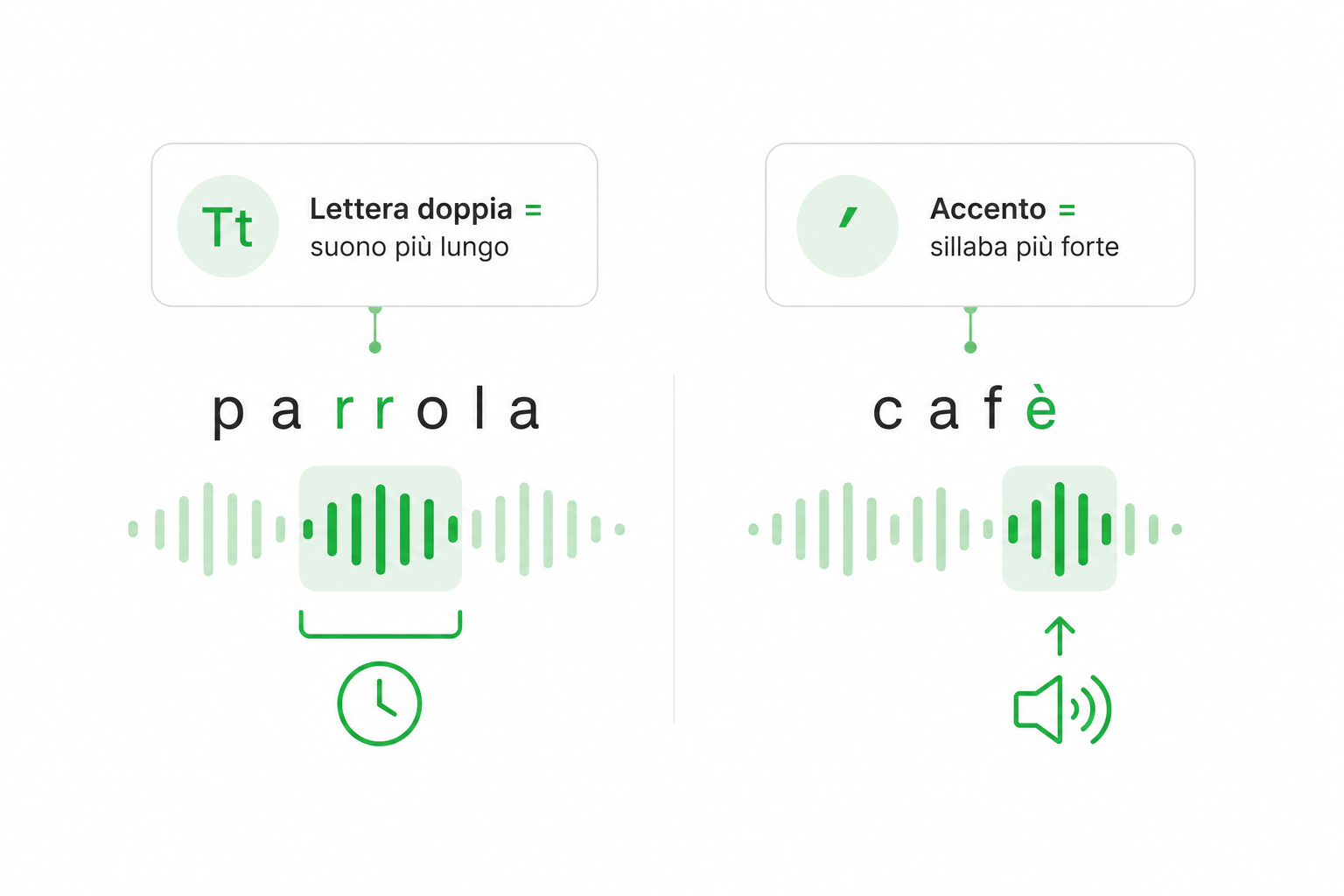 italian-double-consonants-stress.png