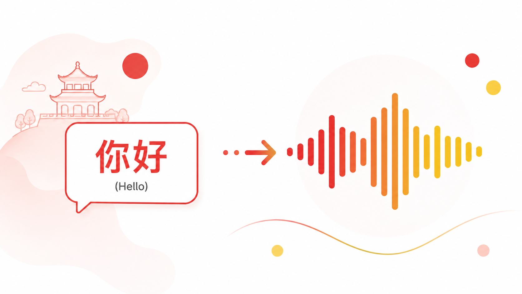 Mandarin Chinese Text to Speech in Simplified Characters