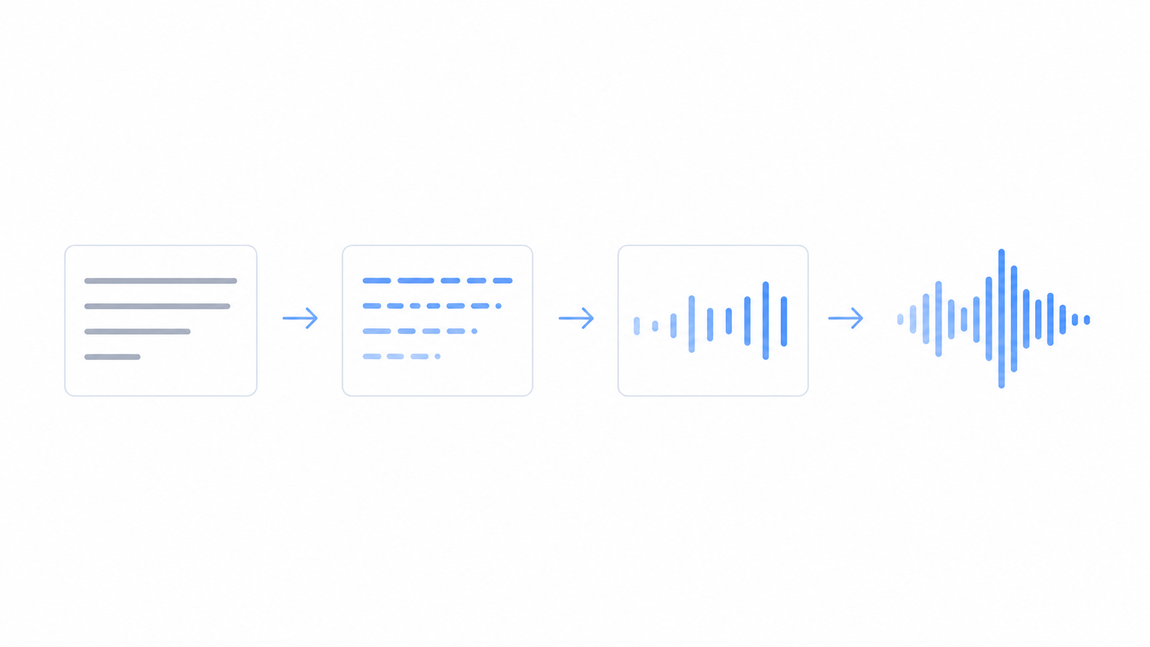 How Does Text to Speech Work?