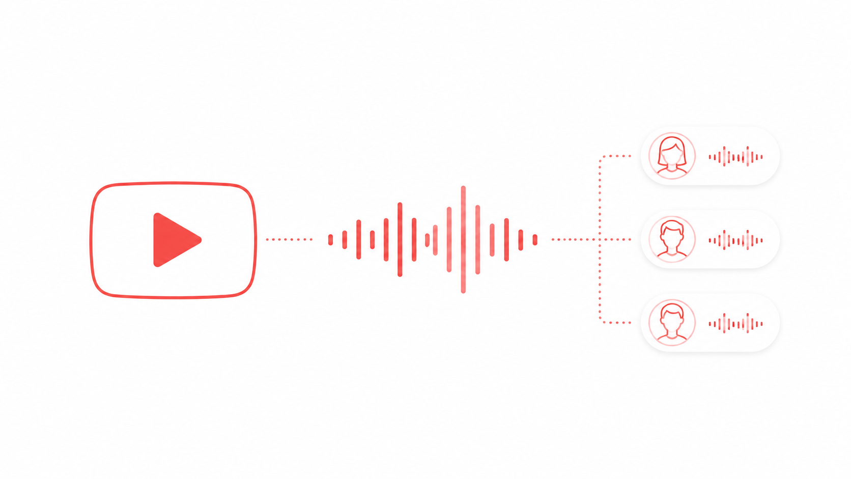 Best AI Voices for YouTube Videos