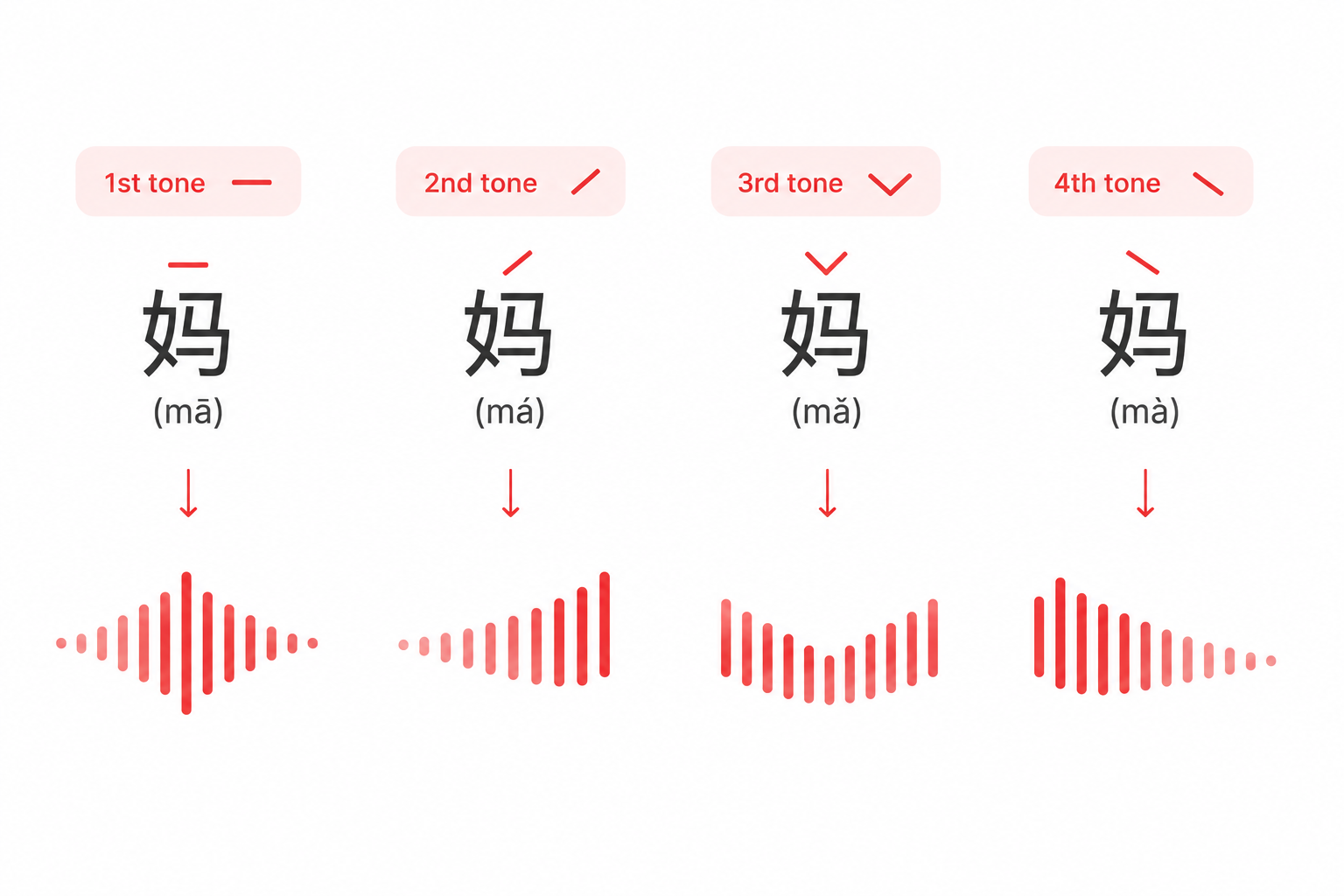 chinese-characters-tones-pinyin.png